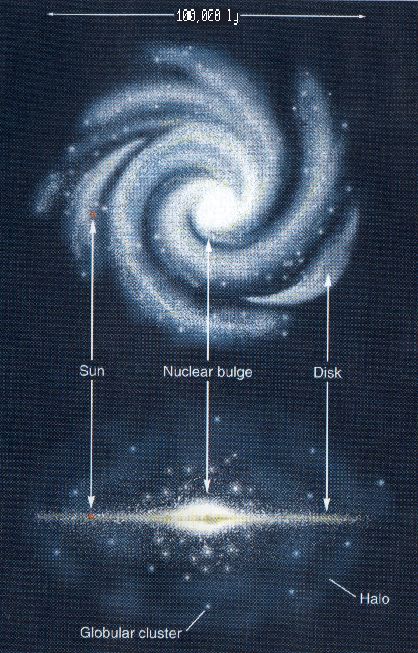 Imagine if this huge galaxy was a really really small dot? And then picture quadrillions of other galaxies. All around it? One MASSIVE universe.